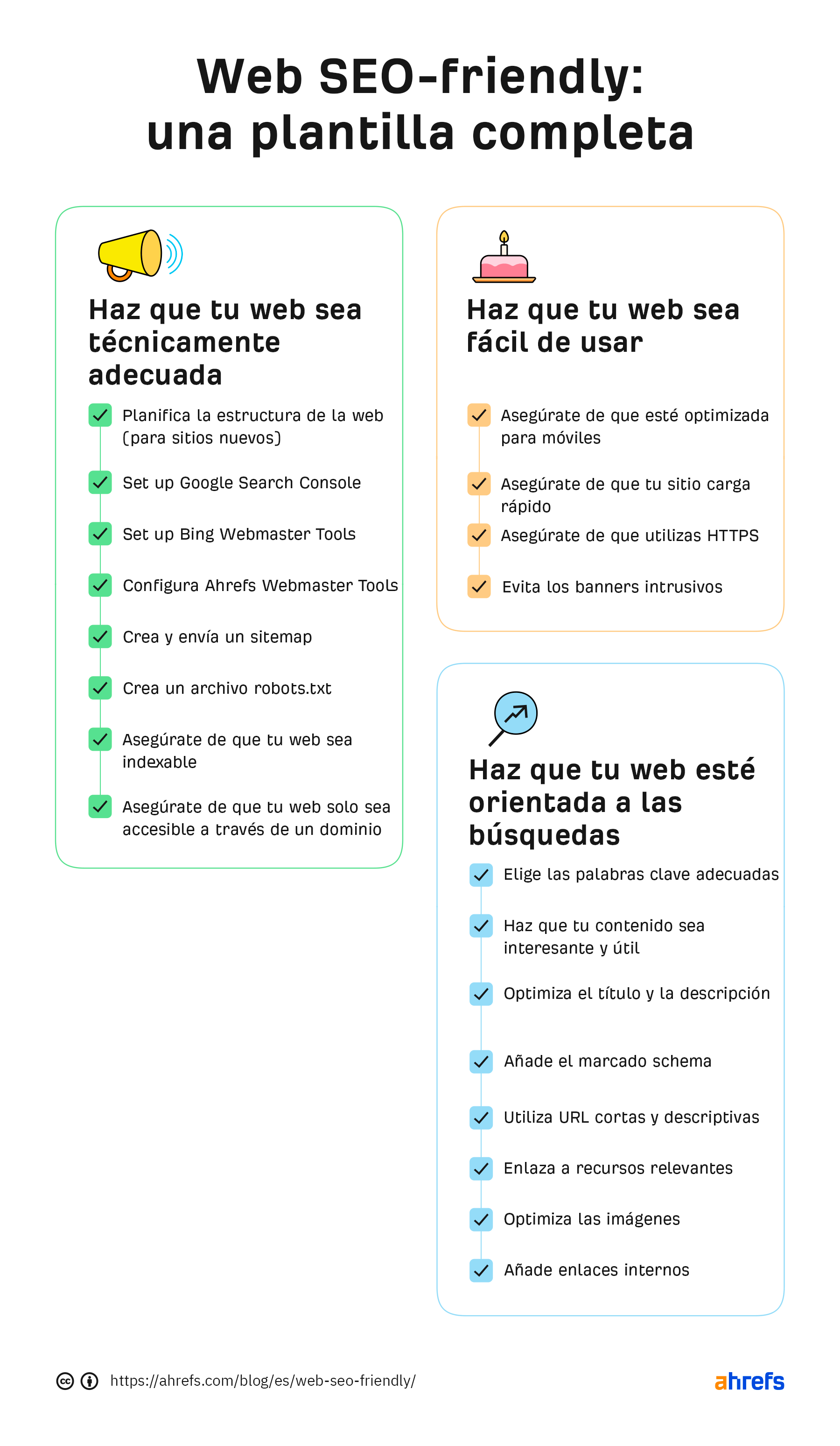 Lista de comprobación completa de los distintos elementos que componen un sitio web apto para SEO.