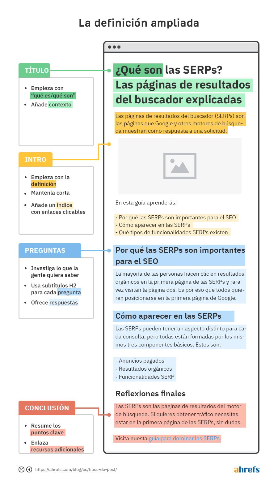 Infografía de un post con definiciones ampliadas