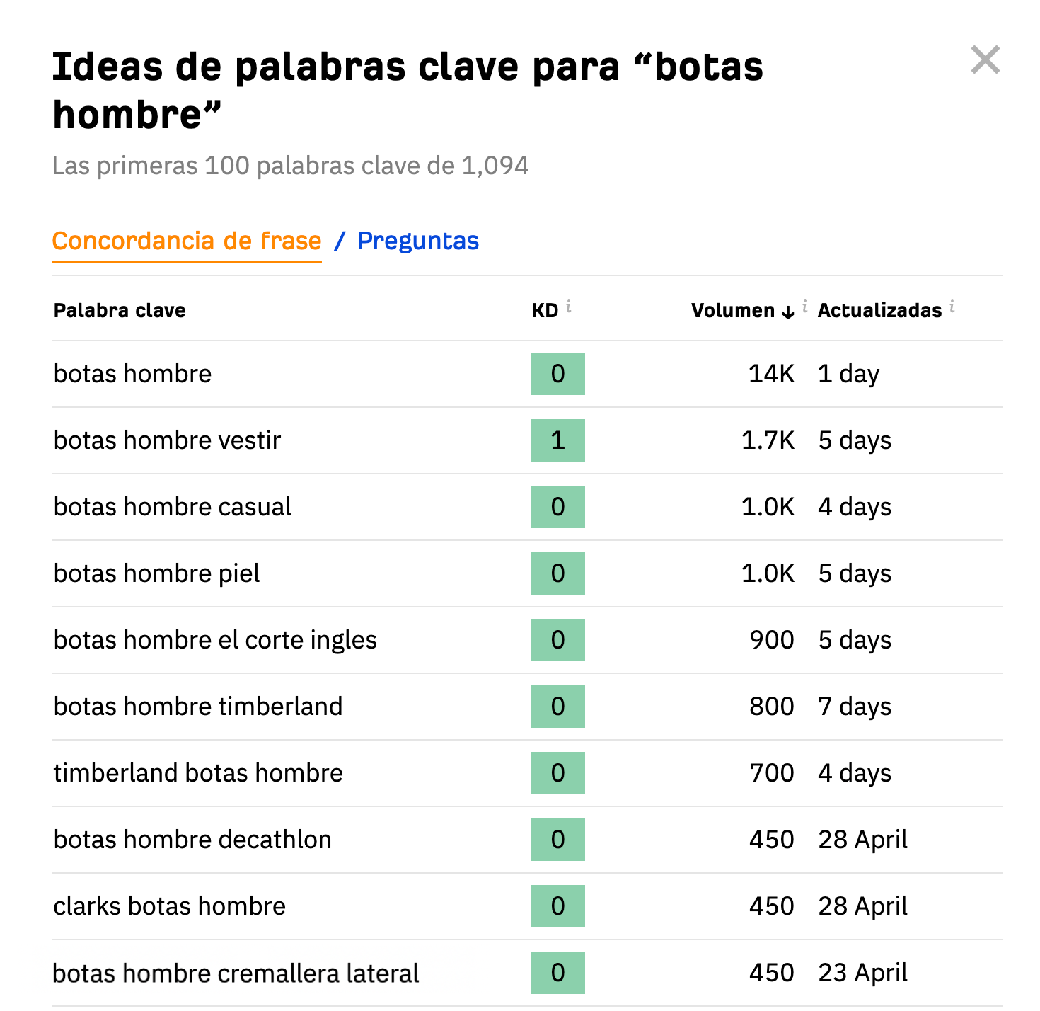  Ideas de palabras clave del Generador de palabras clave de Ahrefs.