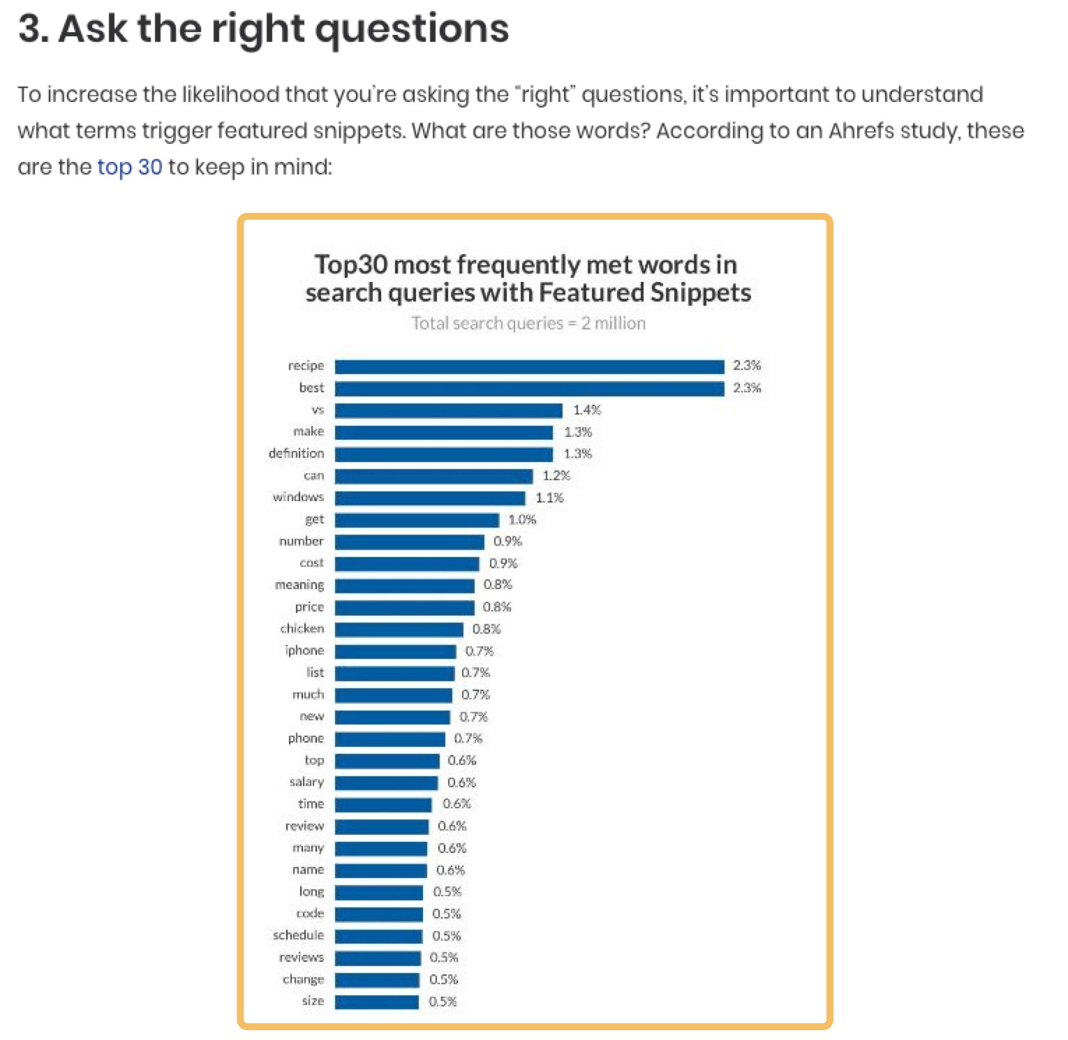 Ejemplo de una gráfica insertada en un sitio web ajeno.