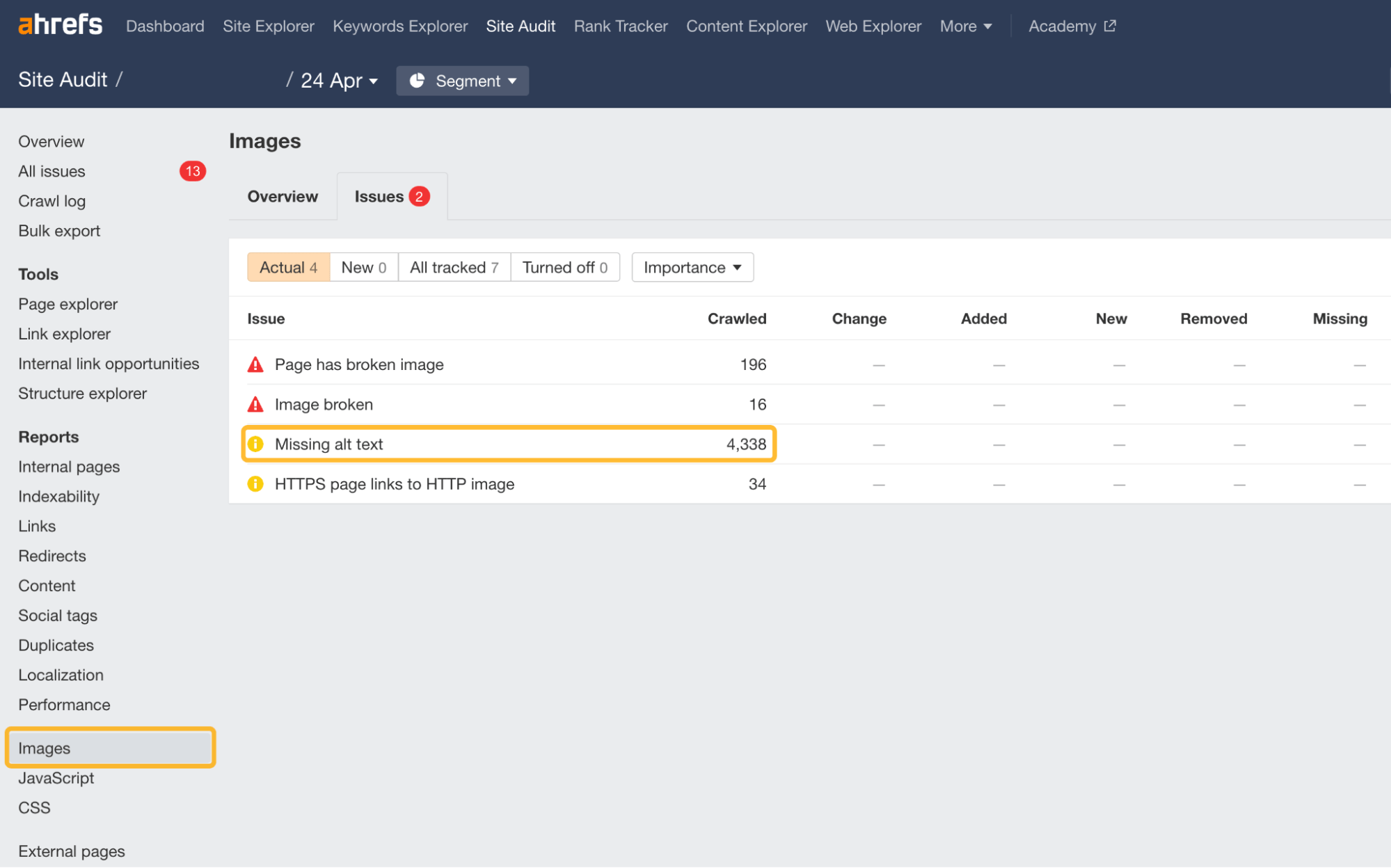 Informe de imágenes sin texto alternativo a través del Site Audit de Ahrefs.