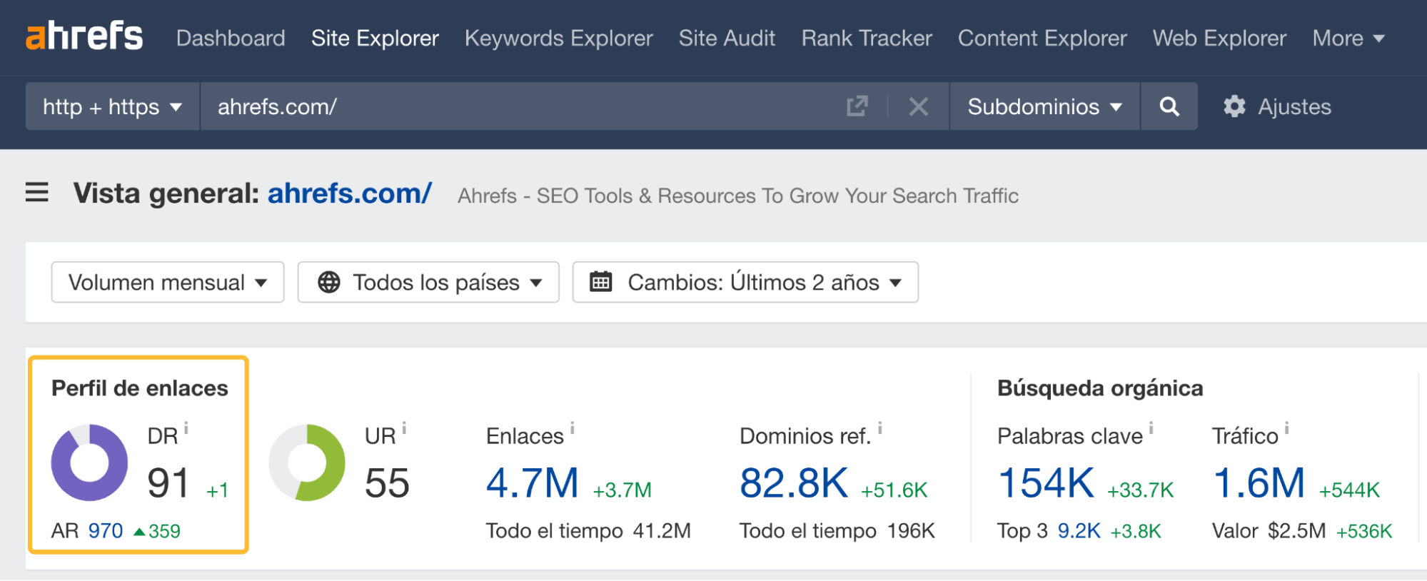Domain Rating en el Site Explorer de Ahrefs.