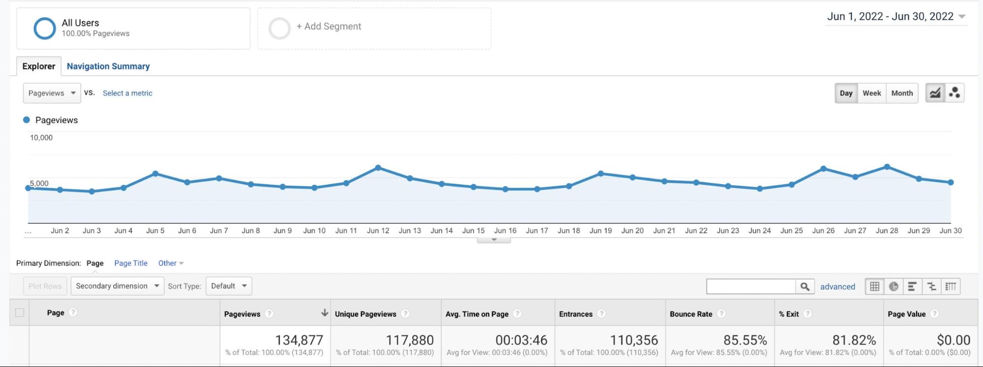 Google analytics para un sitio web de afiliados
