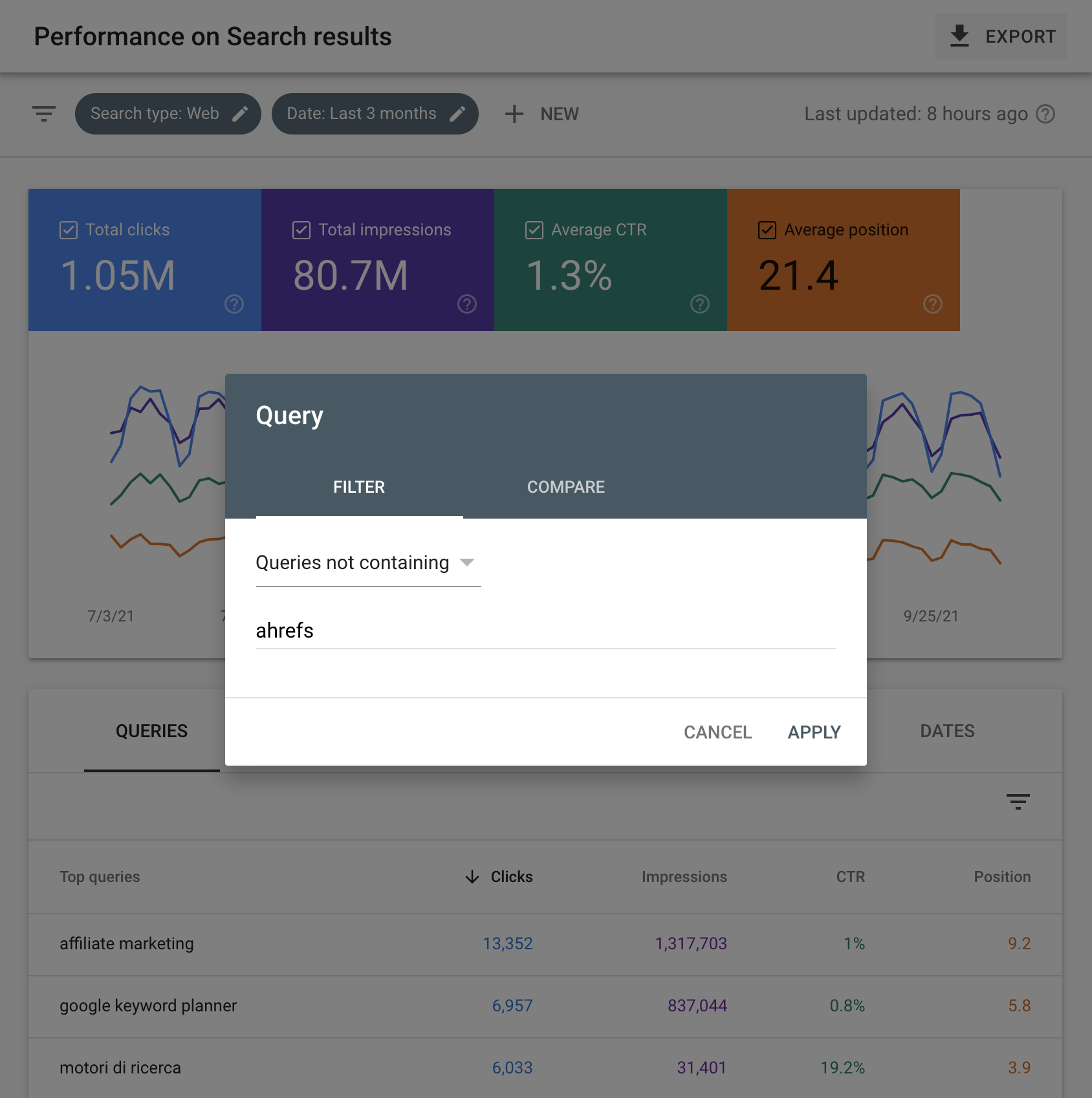 Filtro de búsquedas en Google Search Console