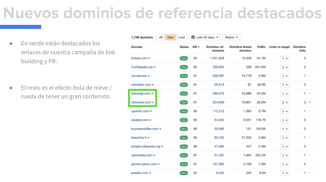 Diapositiva mostrando progreso en número de dominios de referencia