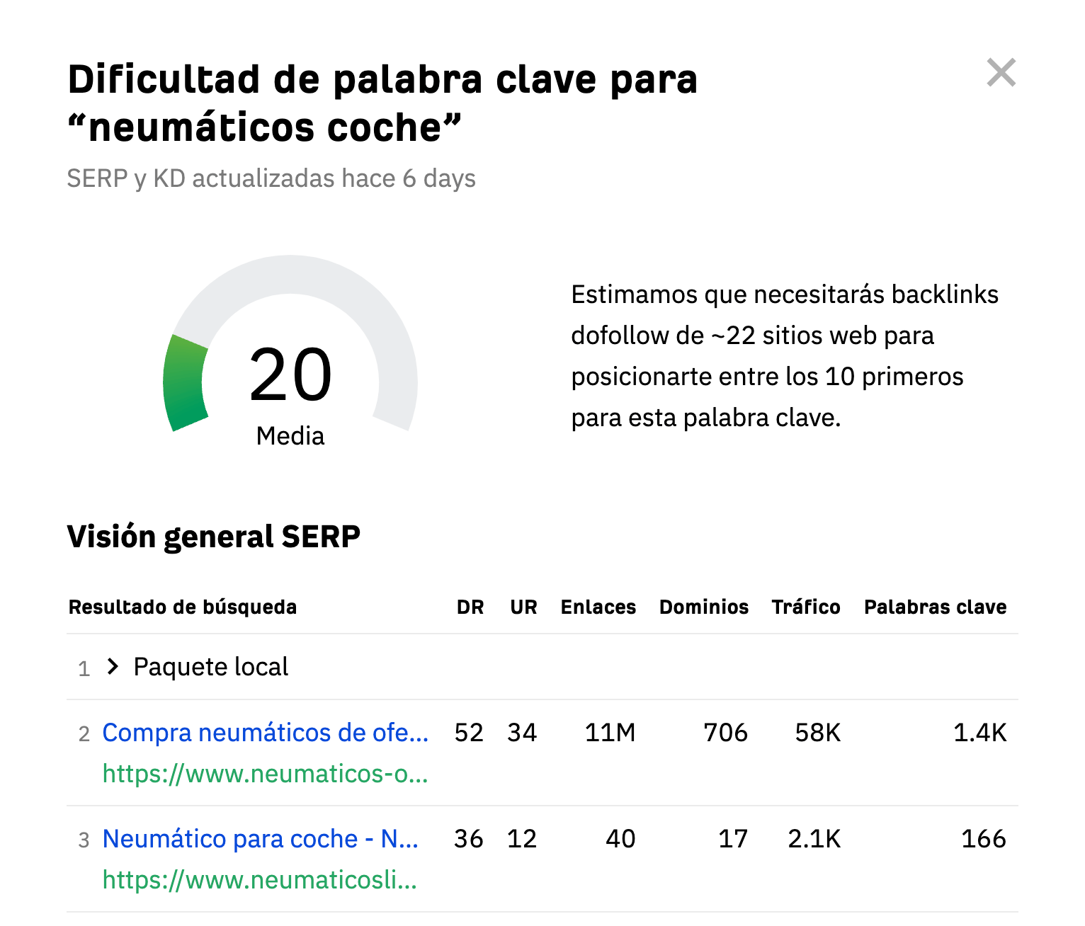 Comprobador gratuito de dificultad de palabras clave de Ahrefs