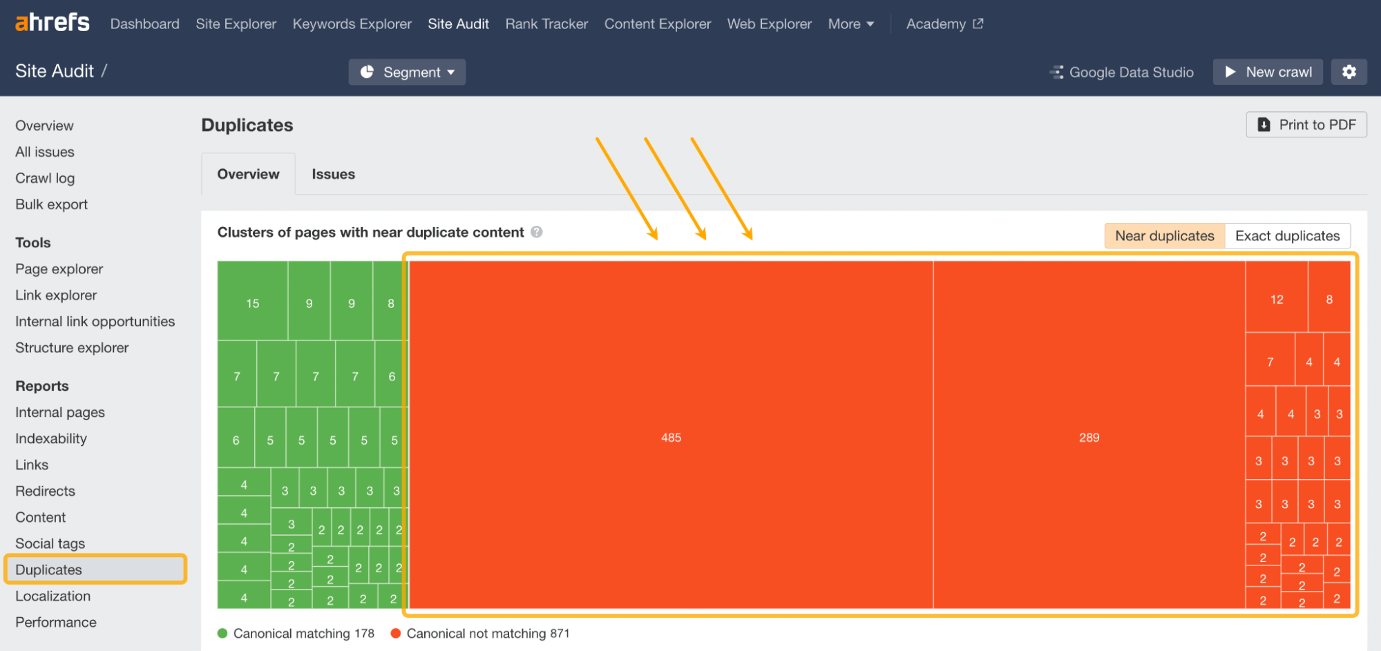 Informe de duplicados a través de Site Audit de Ahrefs.