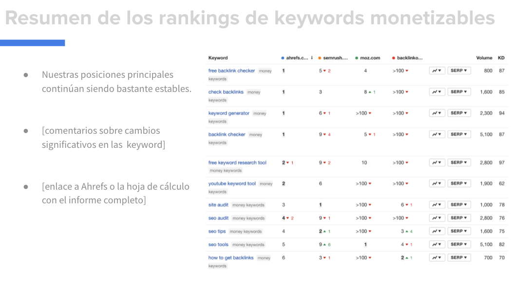 Diapositiva mostrando progreso en los rankings de palabras clave monetizables