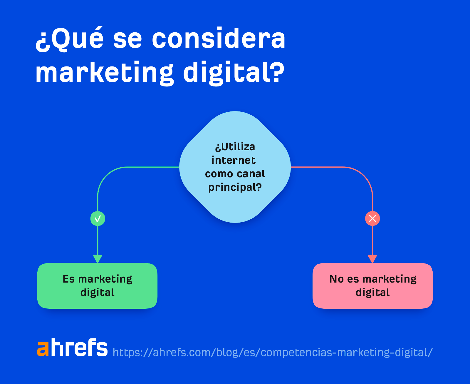 Qué se considera marketing digital.