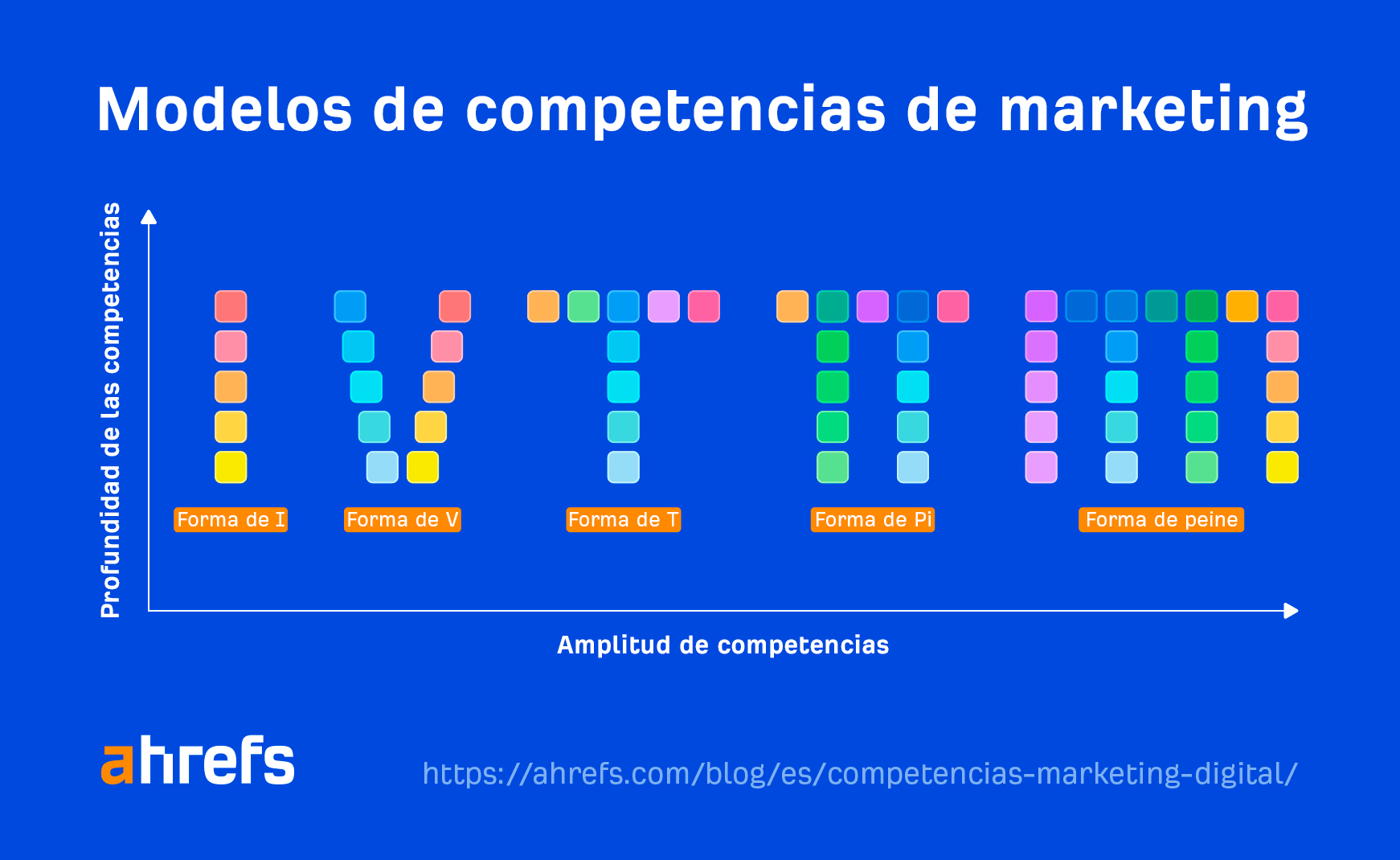 Modelos de competencias de marketing