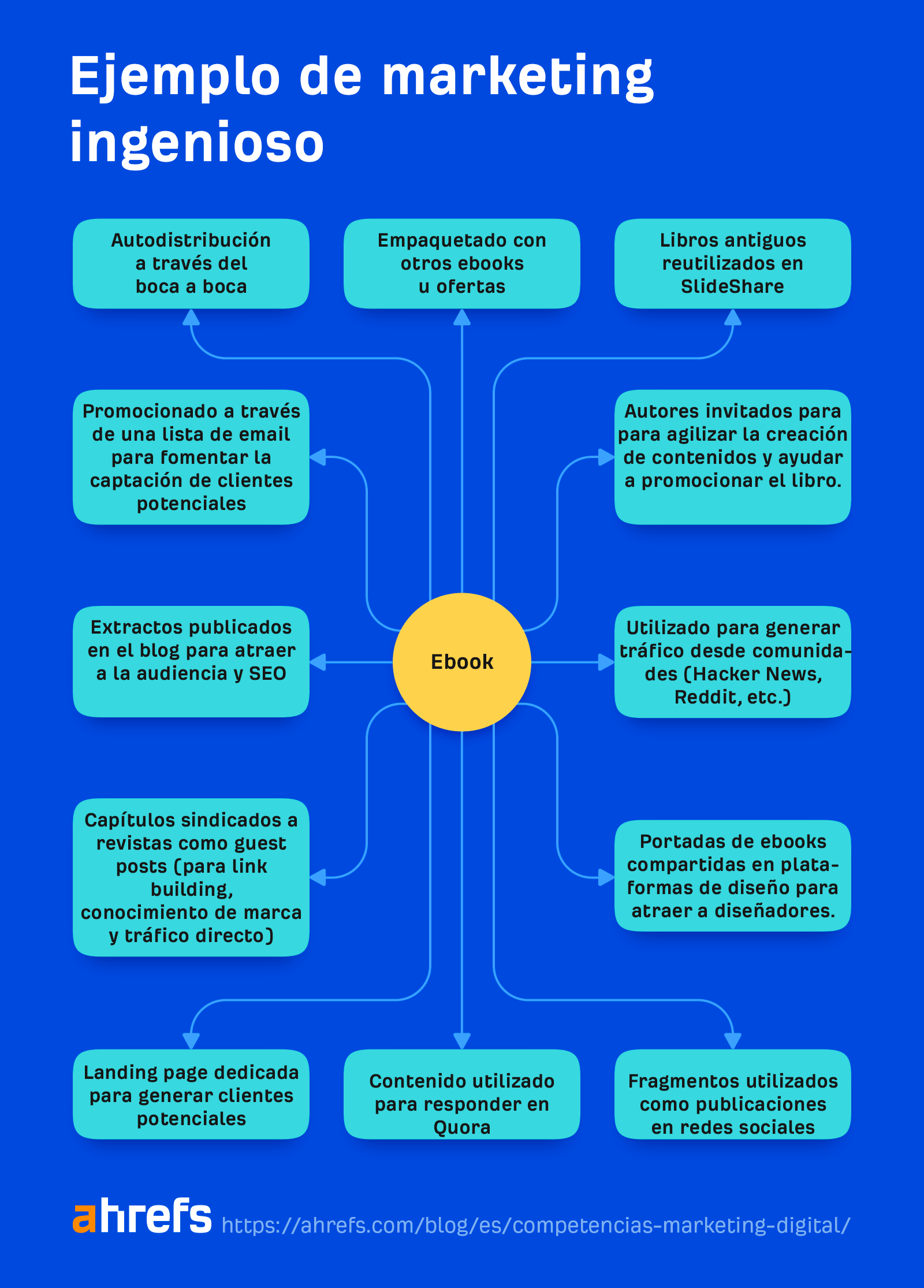 Ejemplo de marketing ingenioso.