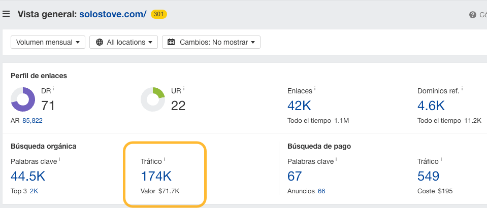 Captura de pantalla de Ahrefs, mostrando el tráfico orgánico de Solo Stove