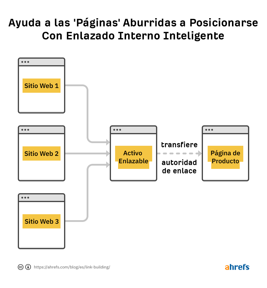 Ilustración del método del intermediario.