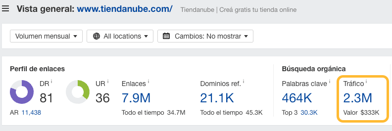 Volumen de tráfico orgánico tiendanube en ahrefs