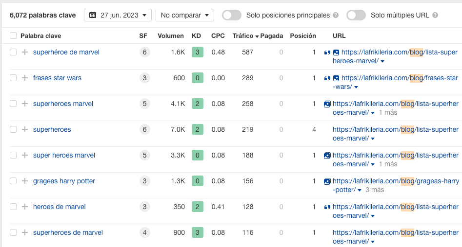 Palabras clave del blog de e-commerce de la Frikileria en informe de Ahrefs