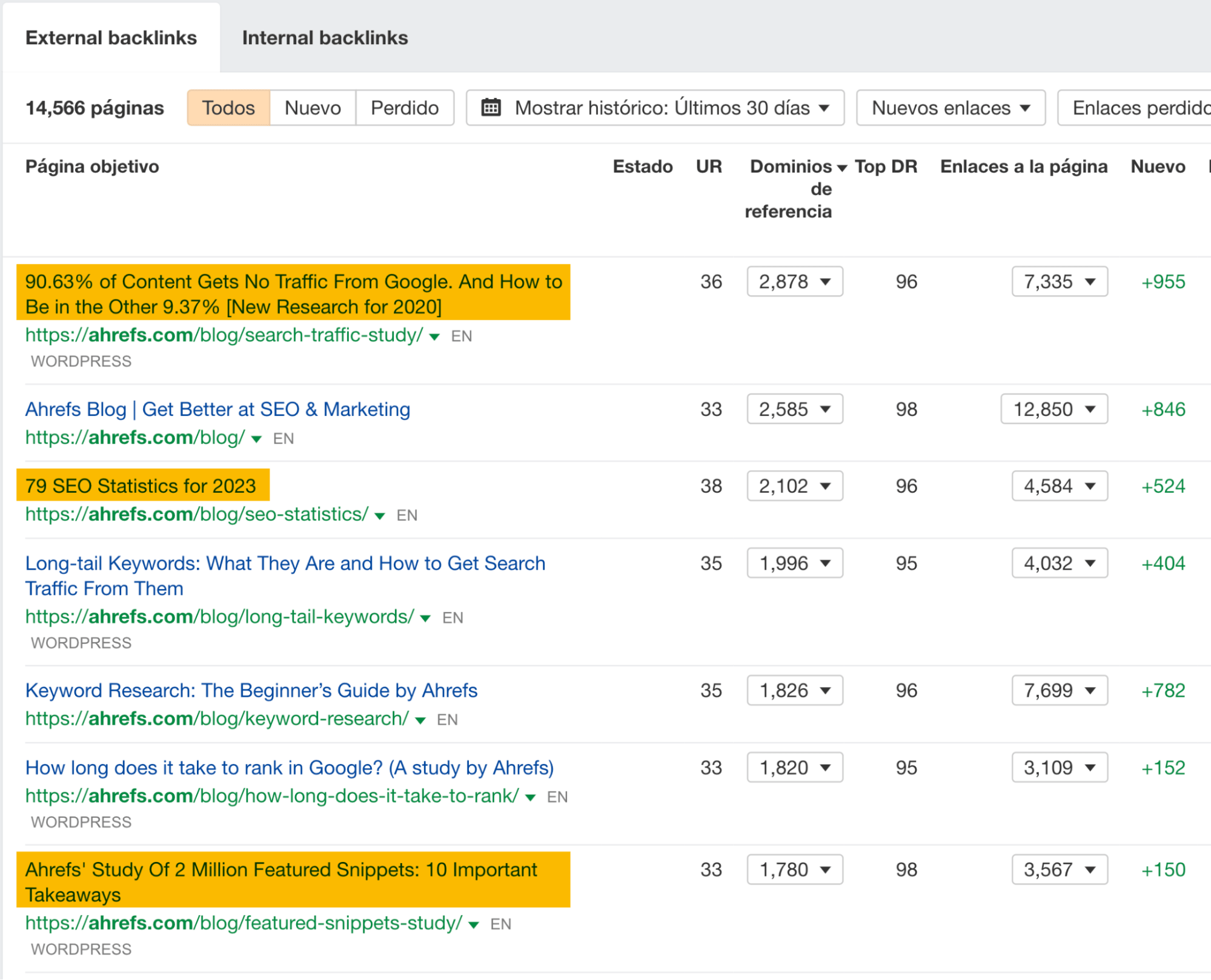 Los estudios de datos son populares en el espacio SEO.