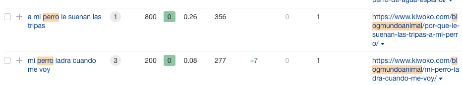 Ejemplos de palabras clave en el blog de Kiwoko