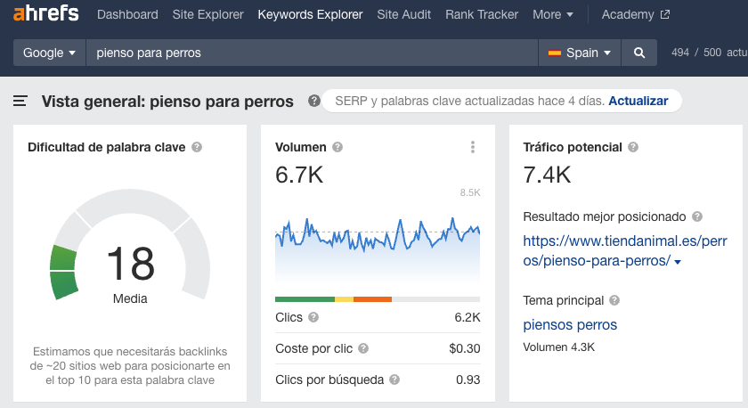 Resumen de la palabra clave "pienso para perros"