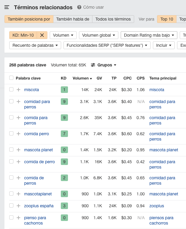 Resumen de la palabra clave "pienso para perros"