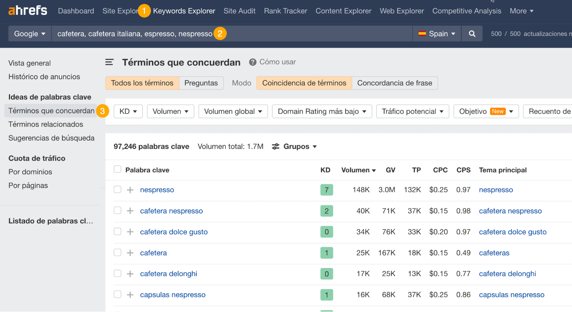 Informe de Términos que concuerdan a través del Keywords Explorer de Ahrefs.