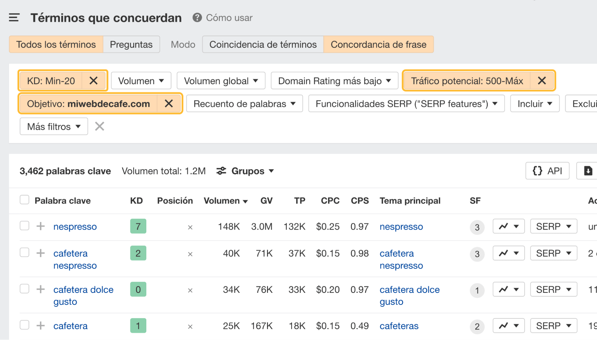 Informe Términos que concuerdan con filtros, a través de Keywords Explorer de Ahrefs.