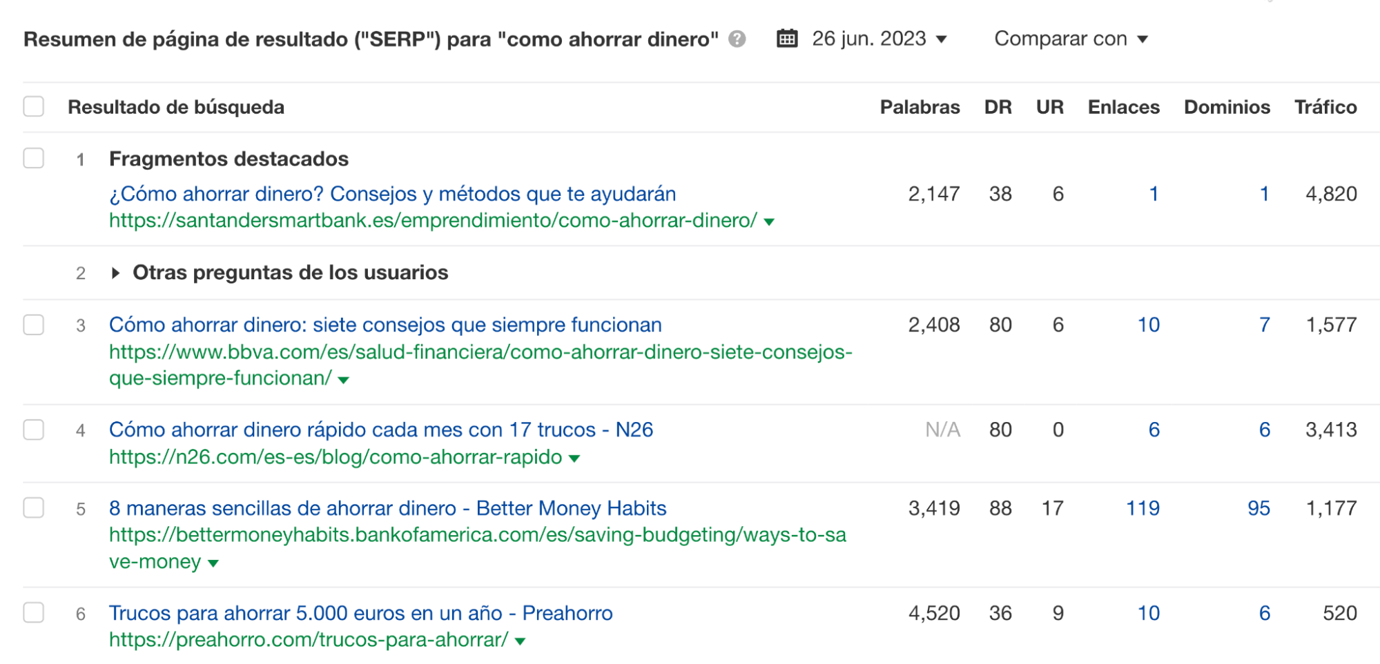 Resumen SERP de la palabra clave "como ahorrar dinero", a través del Keywords Explorer de Ahrefs.
