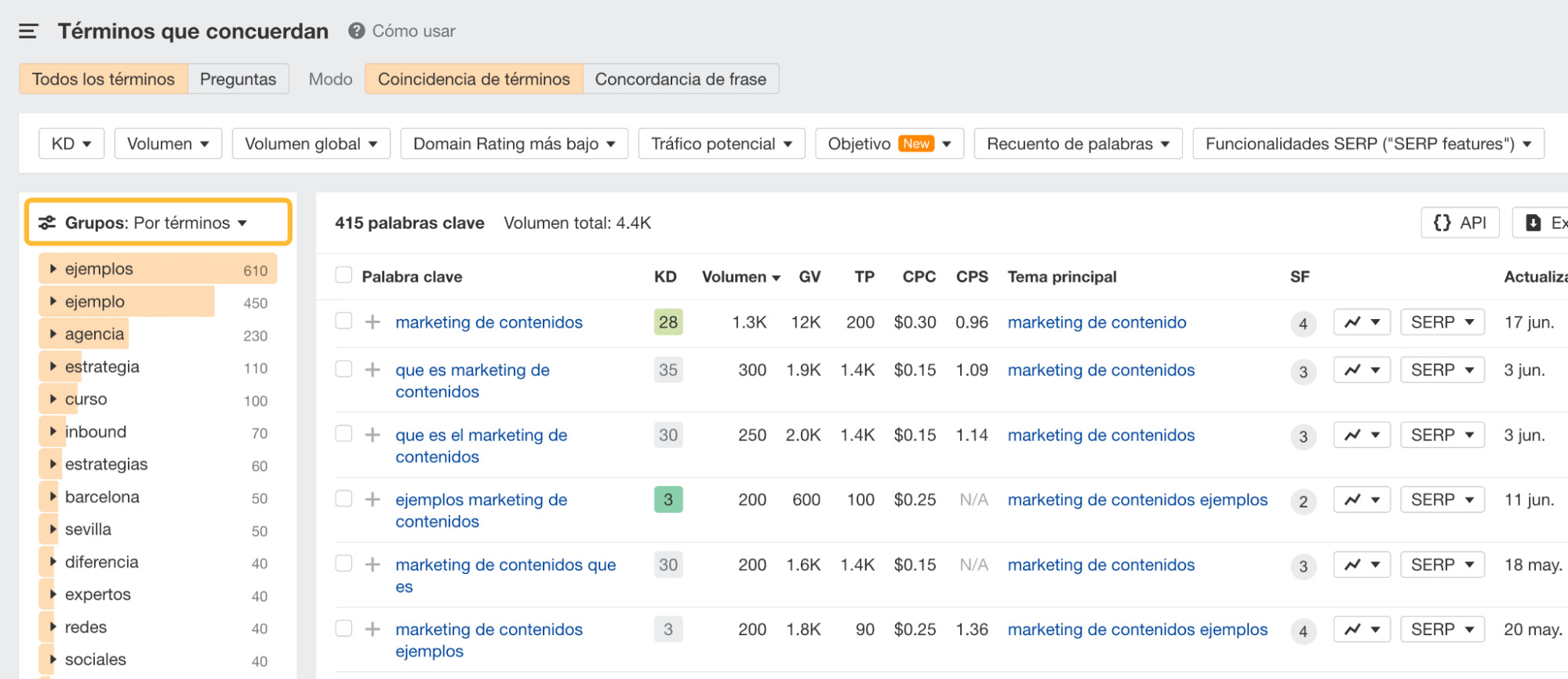 Informe de Términos que concuerdan que muestra la agrupación por términos.