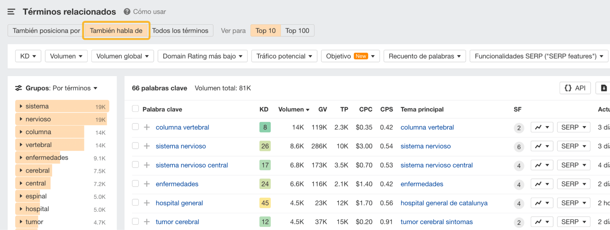  Informe "También habla de" que muestra términos relacionados con "neurocirugía".