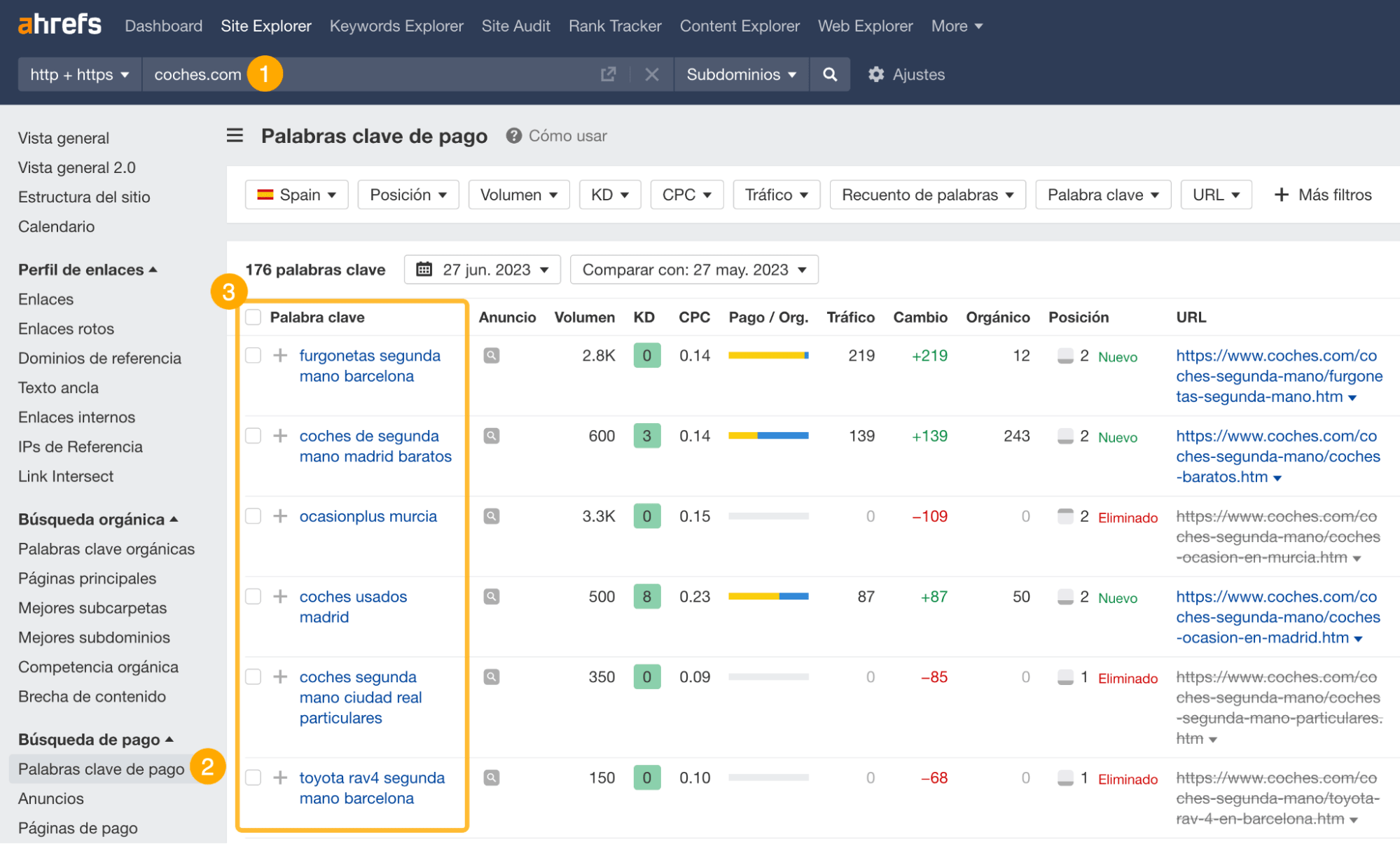 Informe de palabras clave de pago a través de Site Explorer.