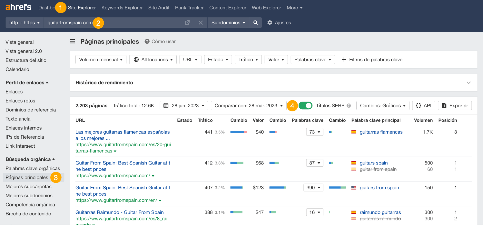 Informe de Páginas principales de Site Explorer de Ahrefs