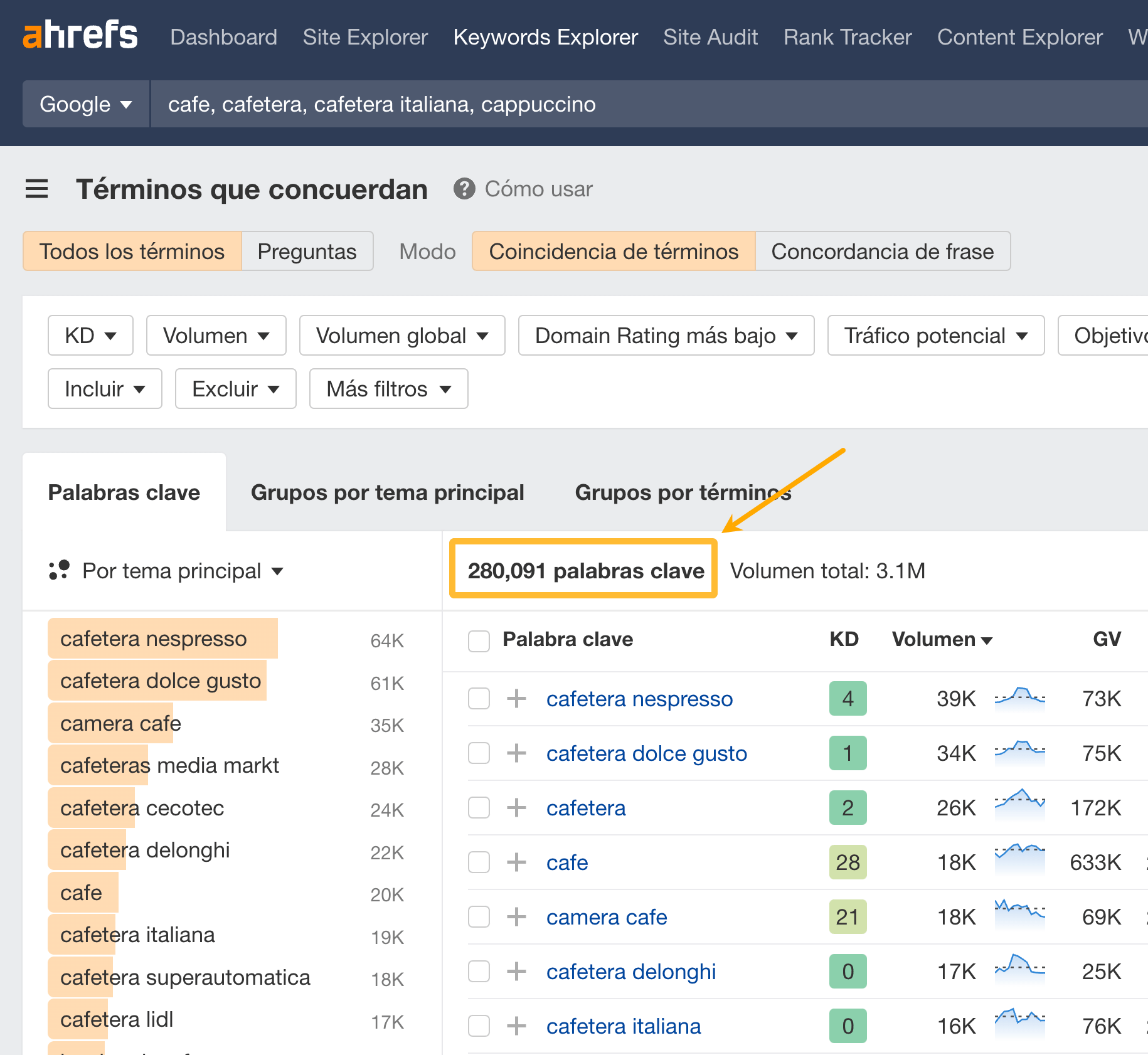 Ideas de palabras clave en Keywords Explorer de Ahrefs.