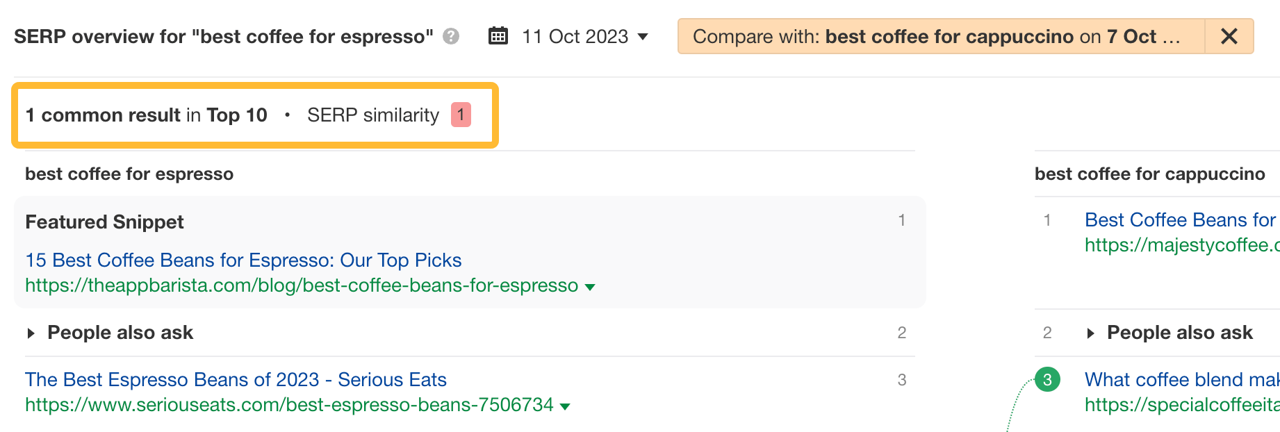 Ejemplo de dos palabras clave con pocos resultados de búsqueda similares.