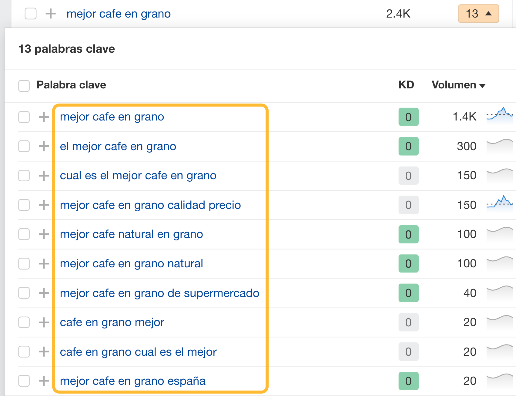 Palabras clave del grupo "mejor cafe en grano".
