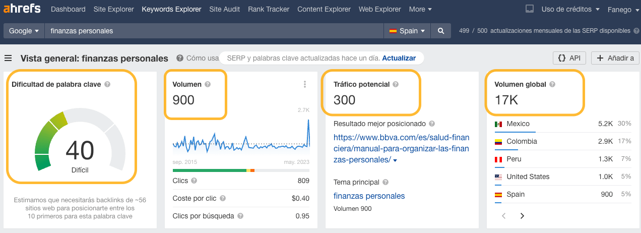 Vista general de la palabra clave "finanzas personales" en Ahrefs