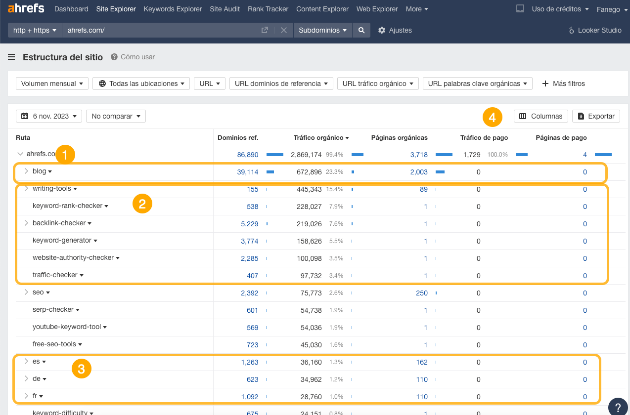 Informe de estructura de sitio de ahrefs.com, en Site Explorer de Ahrefs