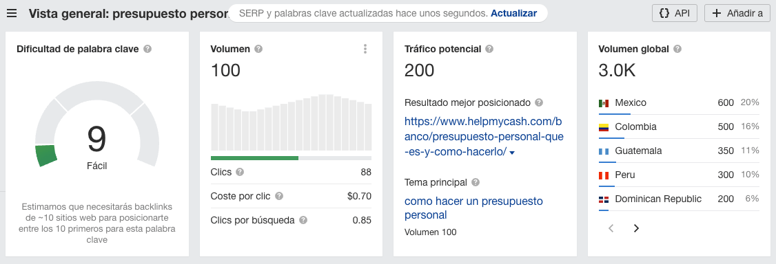 Vista general de "presupuesto personal" en Ahrefs