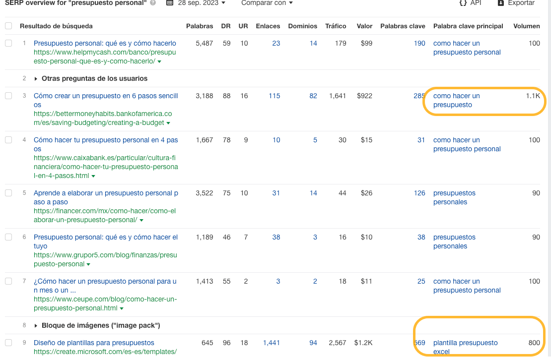 Captura de pantalla de Ahrefs con la SERP de "cómo crear un presupuesto"