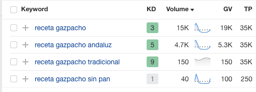Ejemplos de palabras clave de recetas de gazpacho en Ahrefs