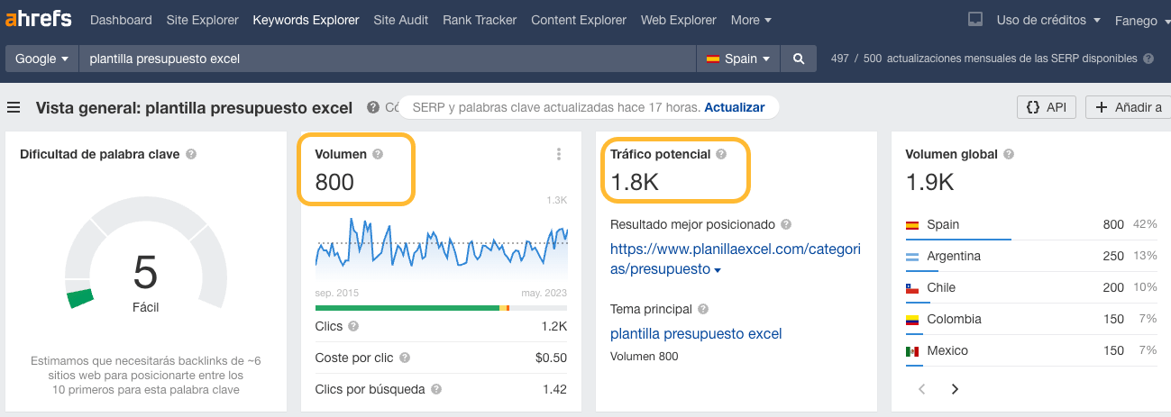 Captura de pantalla de Ahrefs con la SERP de "plantilla presupuesto excel"