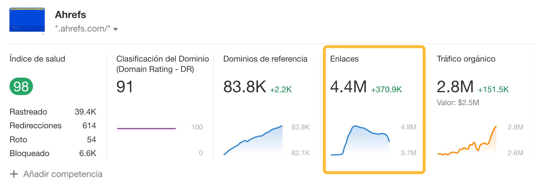 Resumen de backlinks en el panel de Ahrefs
