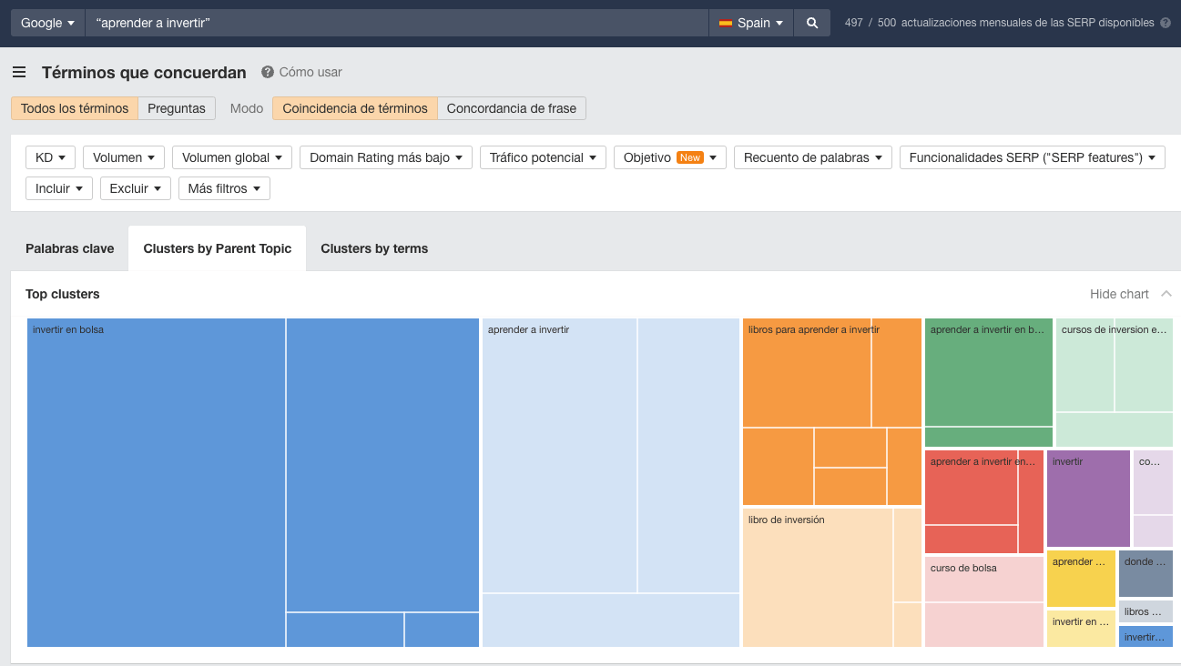 Términos que concuerdan con "Aprender a invertir" en Ahrefs