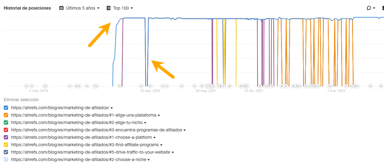 Historial de posiciones en Ahrefs