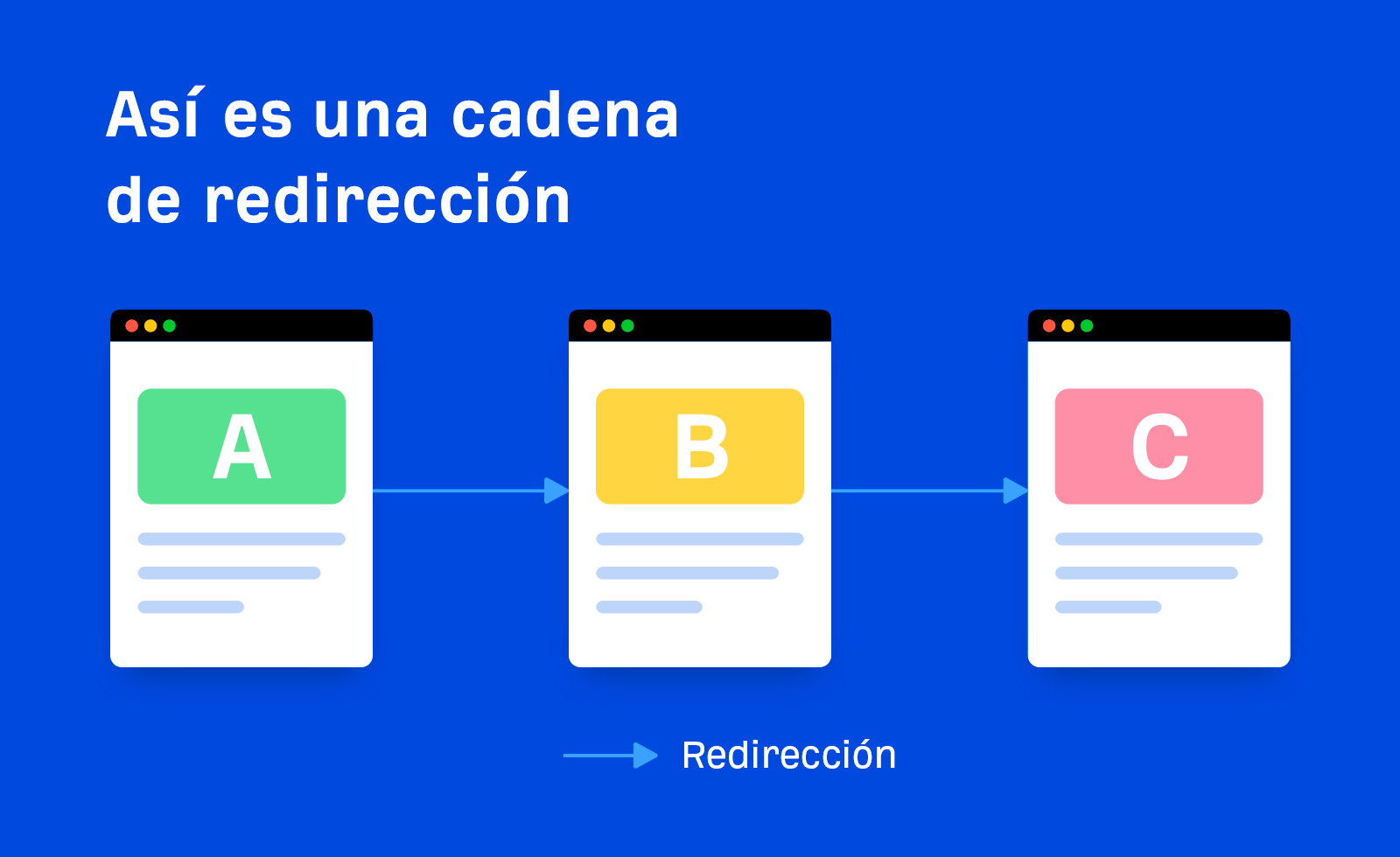 Gráfico mostrando el aspecto de una cadena de redirección
