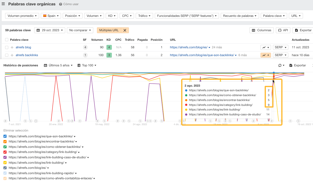 Encontrando problemas de canibalización de palabras clave en Ahrefs