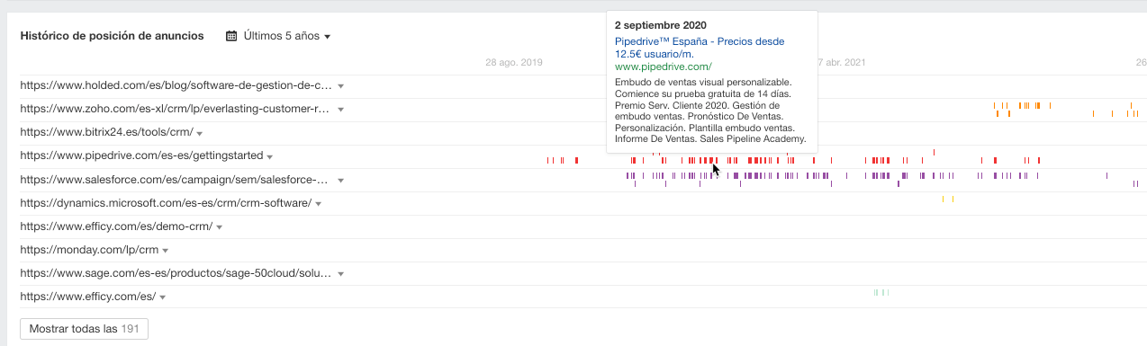 Histórico de anuncios en Ahrefs para "CRM"