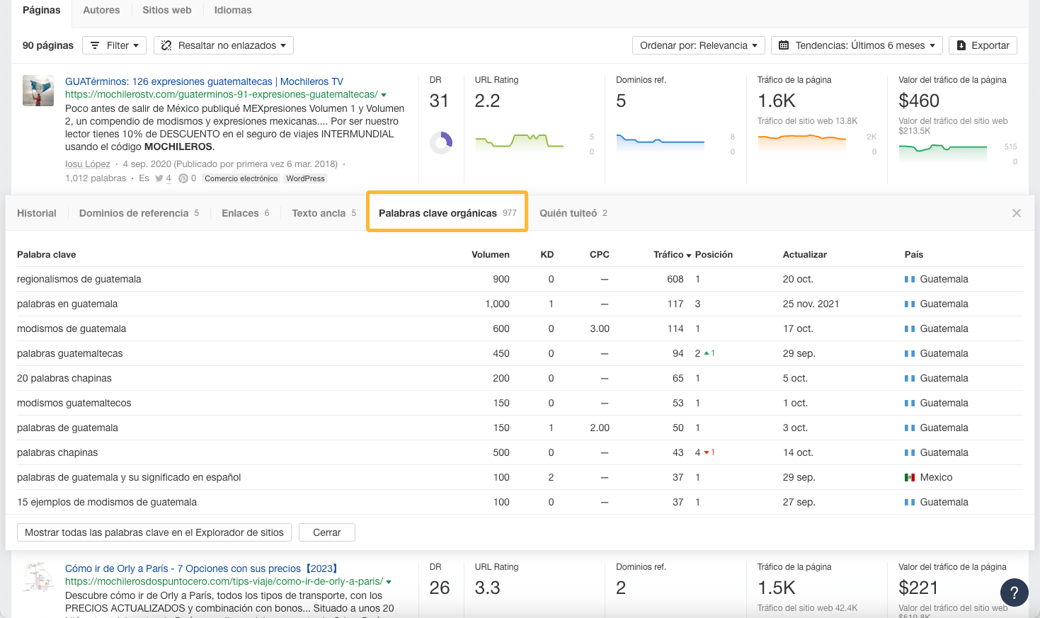 Tabla de palabras clave orgánicas, en Content Explorer