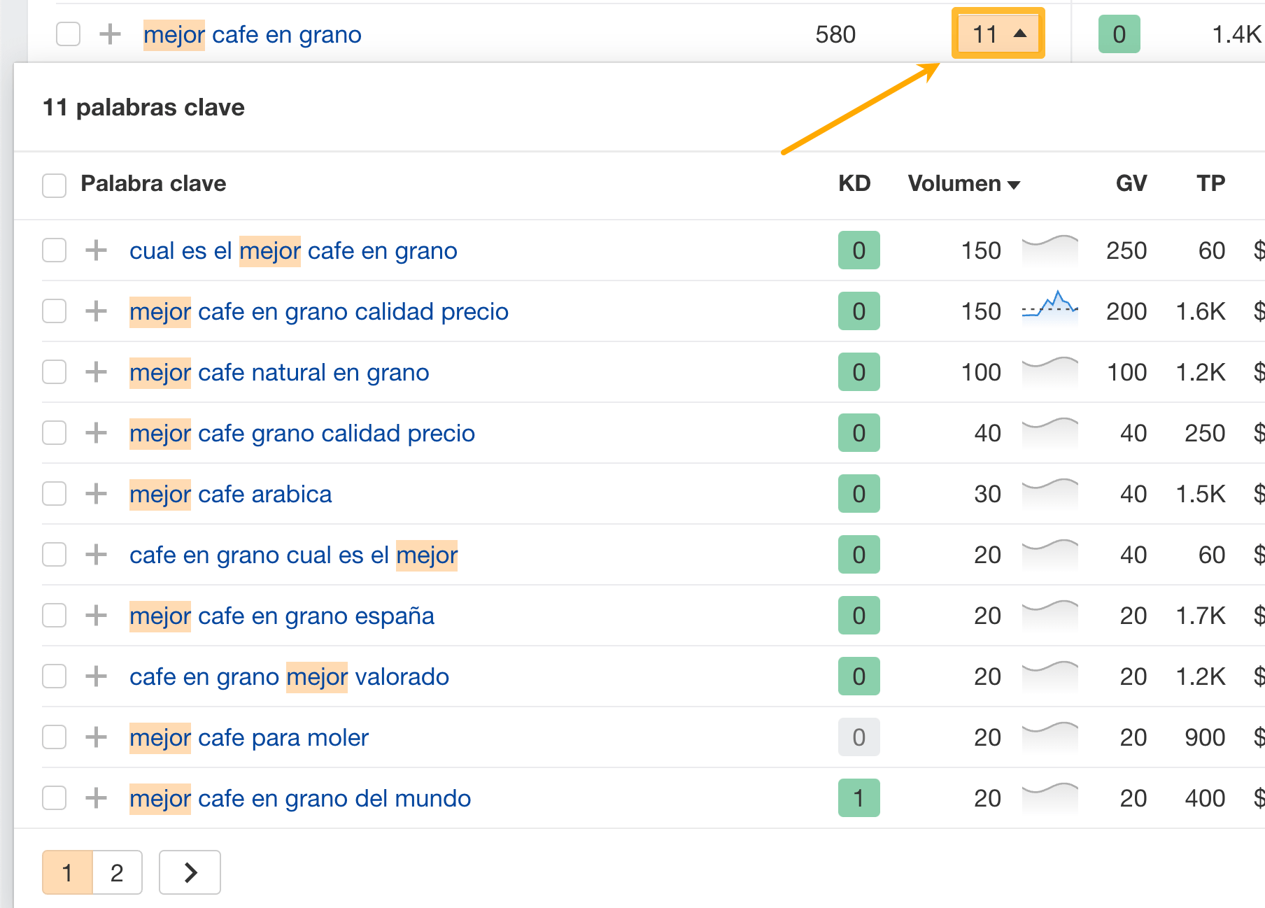Páginas del grupo del tema principal.
