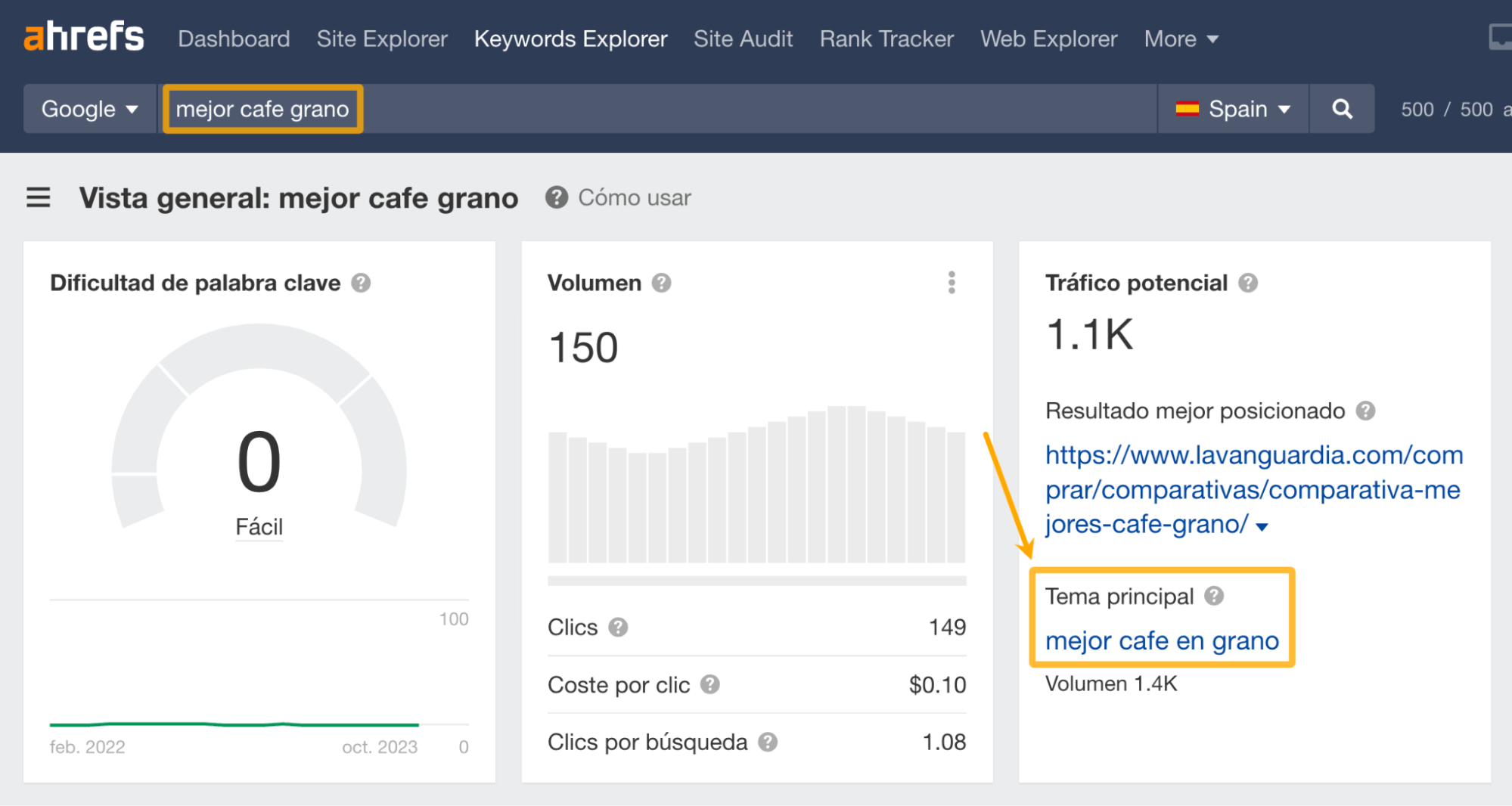 Tema principal de "mejor cafe grano".