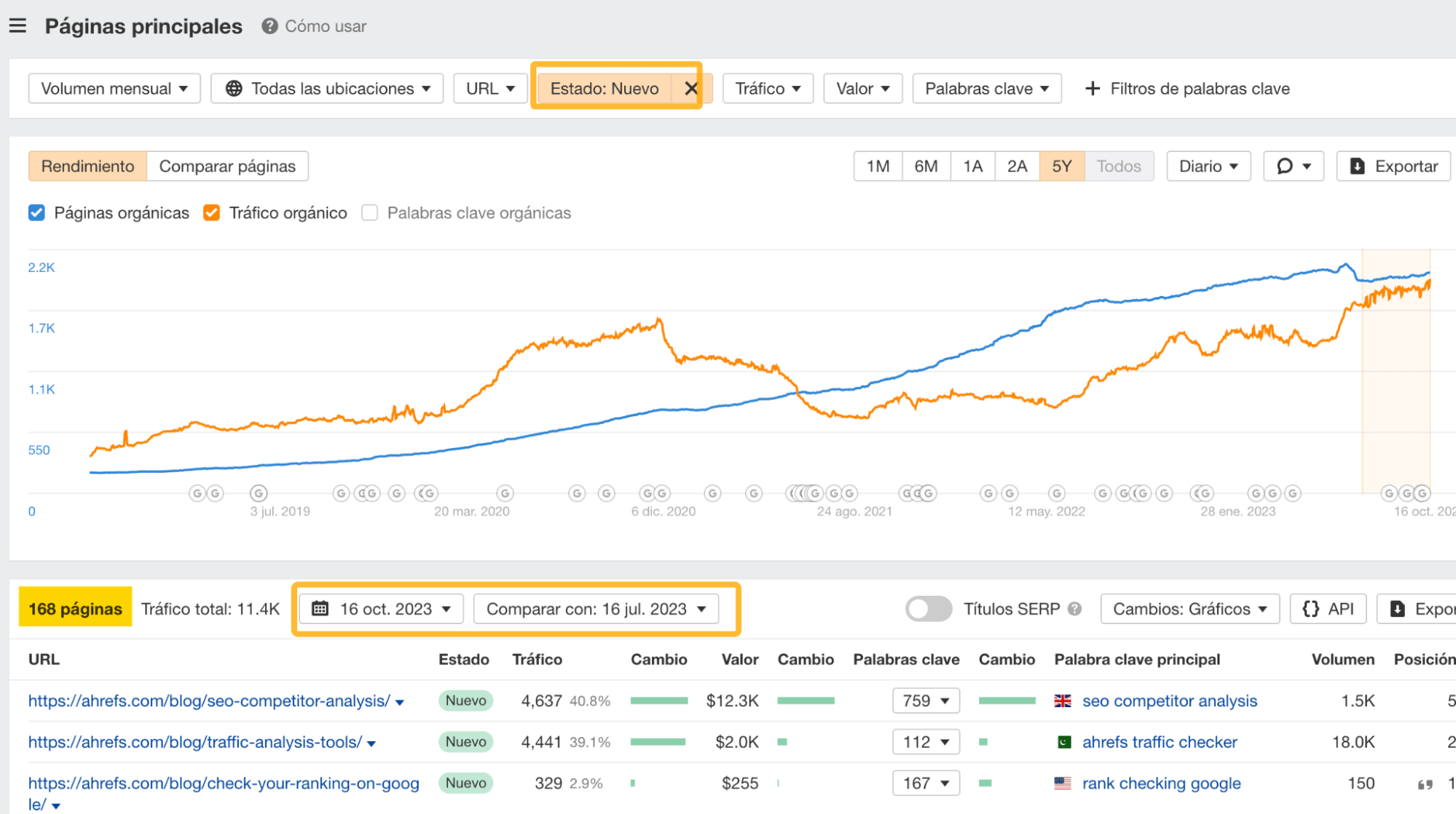 Informe de páginas principales en Ahrefs