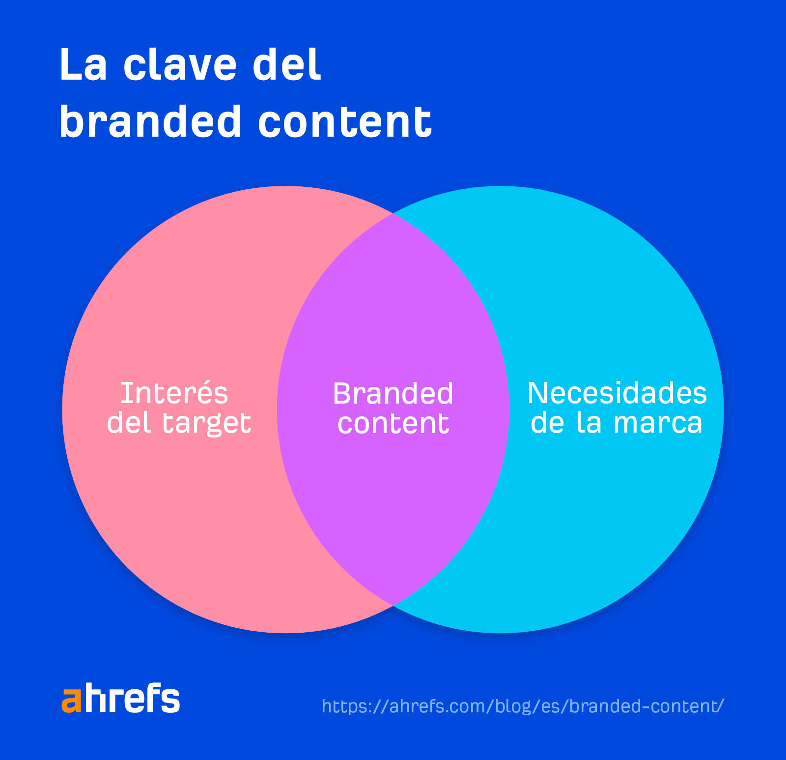 La clave del branded content